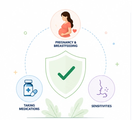Is Metabo Drops Right for Everyone - pregnancy, medications, sensitivities